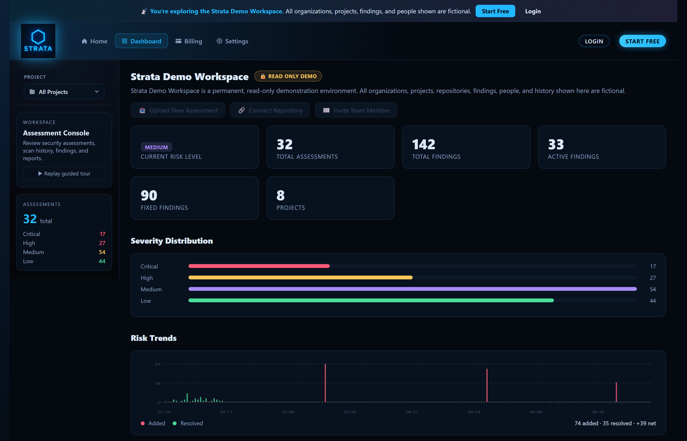 Assessment Dashboard in the Strata Demo Workspace